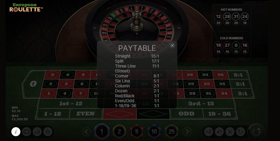 Check out the table limits