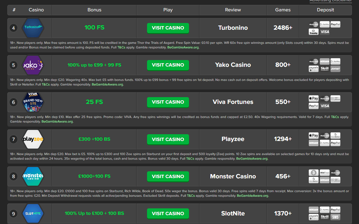 Check the mobile casino operator