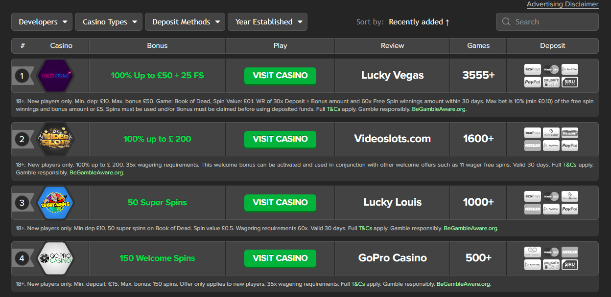 Casino PitBet UK For Dollars