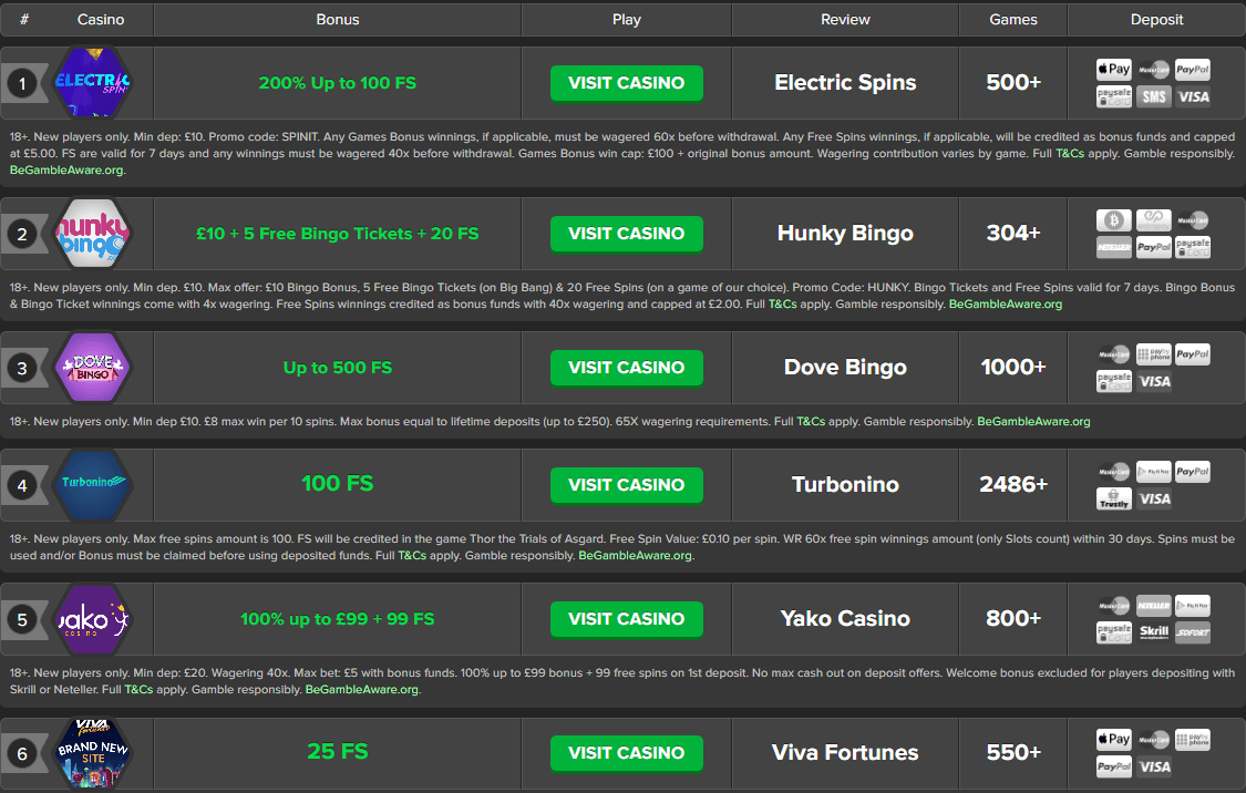 Choose a scratch card site from our list