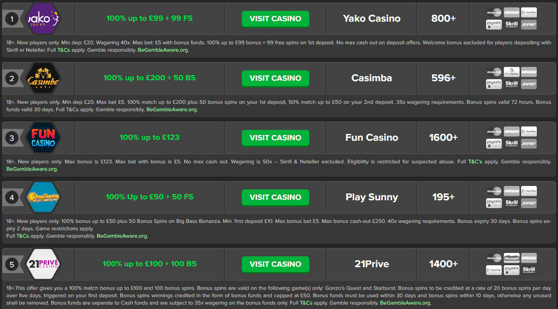 Choose a trustworthy UKGC licensed online casino